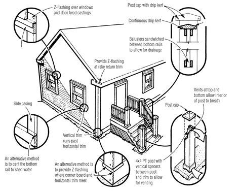 Exterior wood trim, Exterior wood, Wood trim