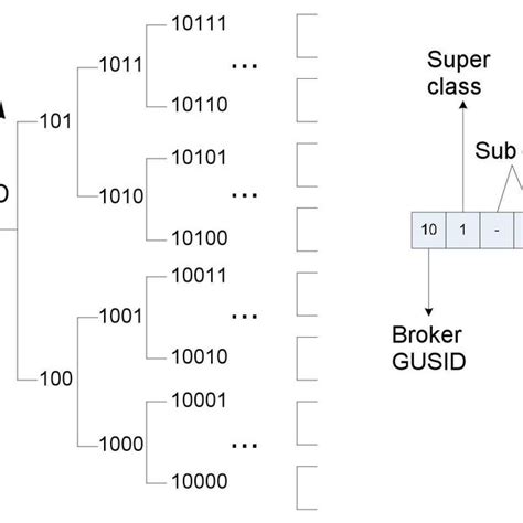 An example of semantic tree construction | Download Scientific Diagram