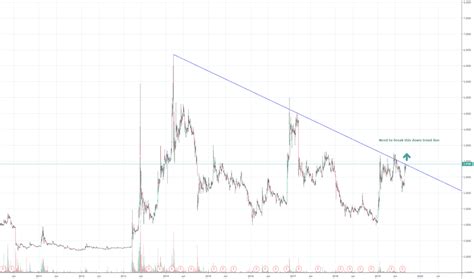 FNMA Stock Price and Chart — OTC:FNMA — TradingView