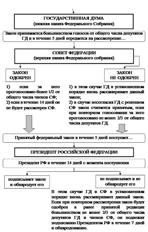 Порядок вступления в силу законов оговорен в федеральном законе « О ...