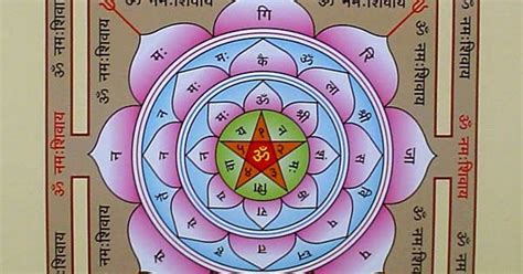 Mantra Science: What is Mahamrityunjaya Yantra