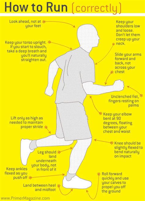 How to Get the Right Running Posture - Infographic