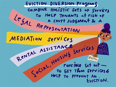 Eviction Diversion Programs – Eviction Innovation