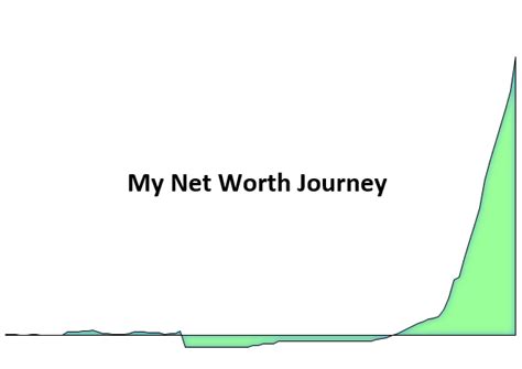 A Recap of My 24 Year Net Worth Journey - Four Pillar Freedom