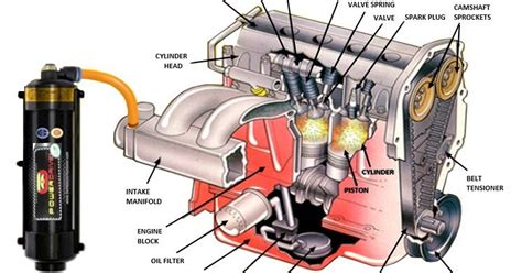 powerdrive combustion enhancement technology home