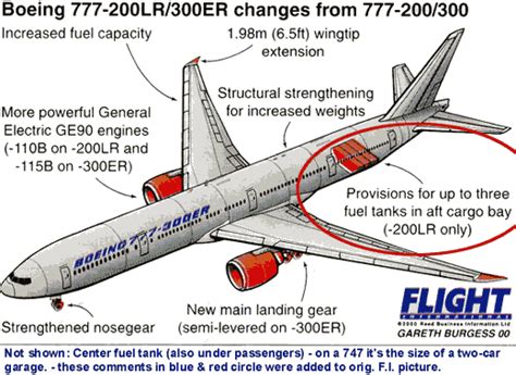 eFlightLevel.com: Boeing studies ultra long-range 777-8LX concept