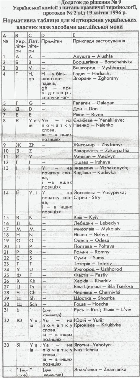 romanization wikipedia