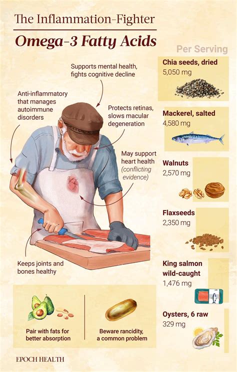 Omega-3s: Boost Brain and Bone Health, but Heart-Health Benefits