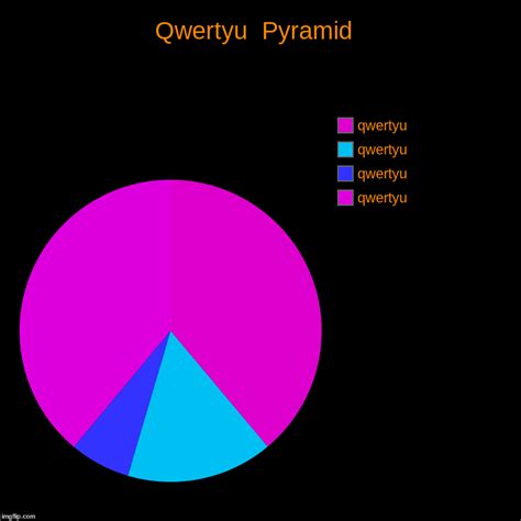 qwertyu pyramid imgflip