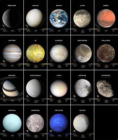42 best Planet, Neptune images on Pinterest | Outer space, Universe and