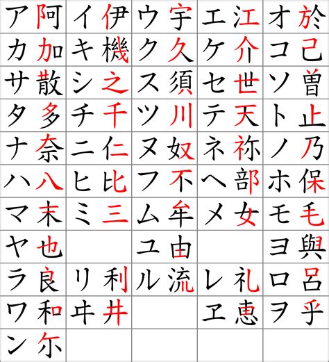 Hiragana, Katakana, Kanji: The Three Infamous Japanese "Alphabets