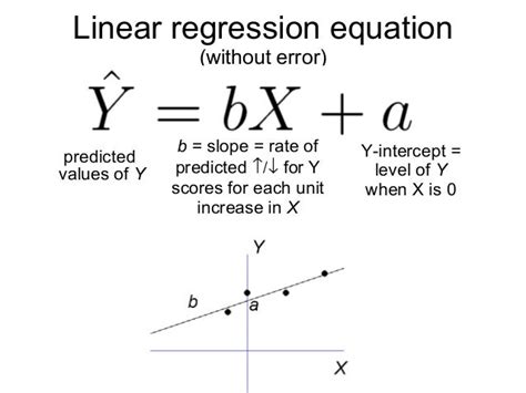 Multiple linear regression