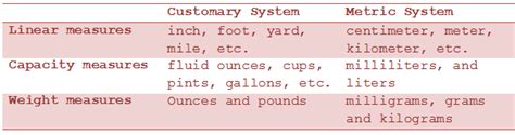 Measurement systems