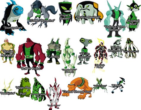 Ben 10 All Aliens Name With Images