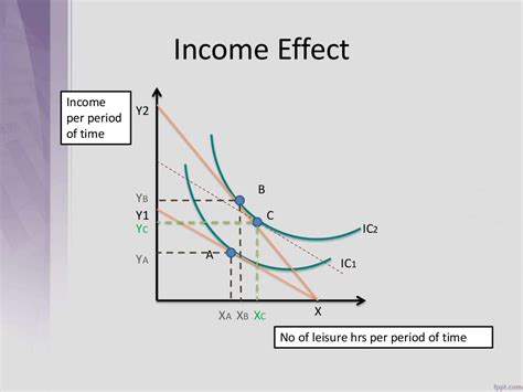 Labour economics