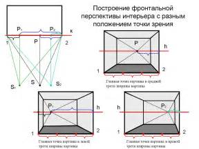 Перспектива интерьера - презентация онлайн
