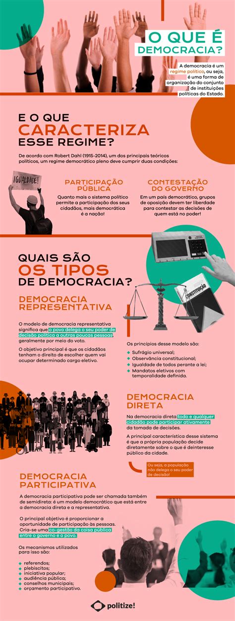 O Q É Democracia - O que é democracia na prática: o poder que você tem nas mãos