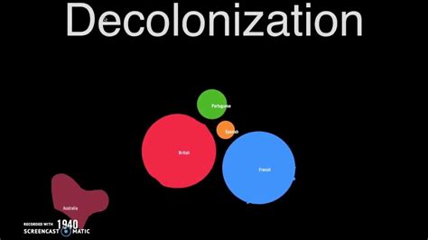 Decolonization - YouTube