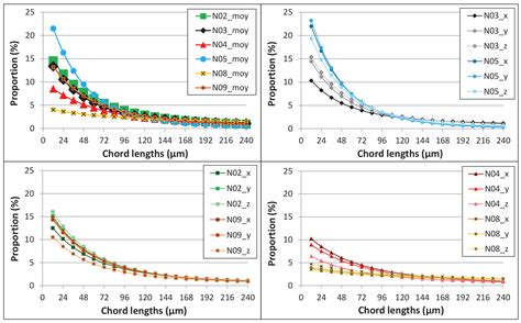 Blanche Ravalec Measurements
