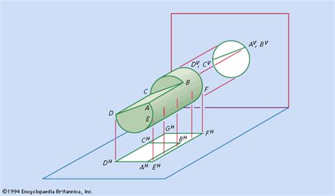 Oblique projection | drawing | Britannica