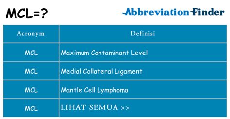 apakah maksud mcl