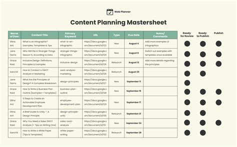 Content Plan Social Media – Checklisten und Vorlagen – OYYY