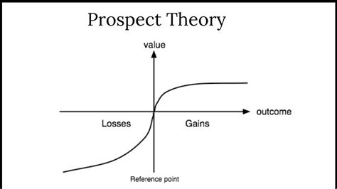 prospect theory overview key concepts  applications marketing