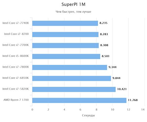 Обзор процессора Intel Core i5-8600K