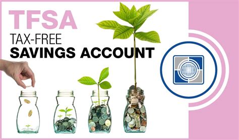 Carte Tax-Free Savings Account (TFSA) | Carte Wealth Management Inc.