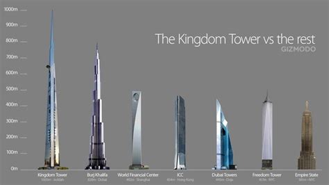 The First Image of the World's New Tallest Building