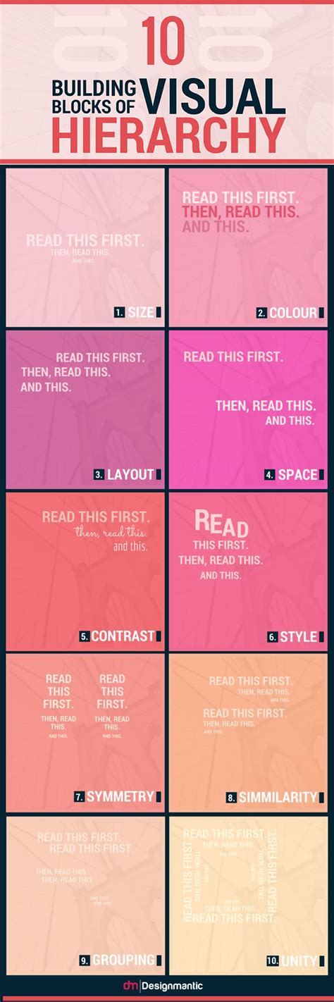 fundamental principles  visual hierarchy visual hierarchy