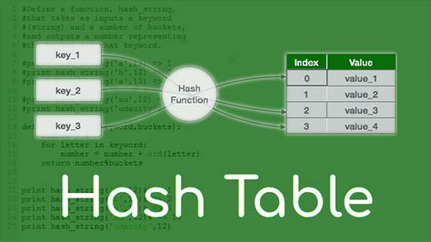 hash table geekboots