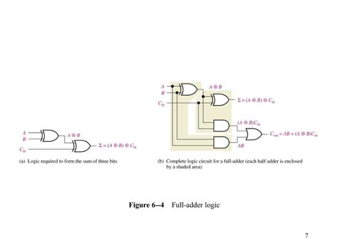 chapter  powerpoint    id