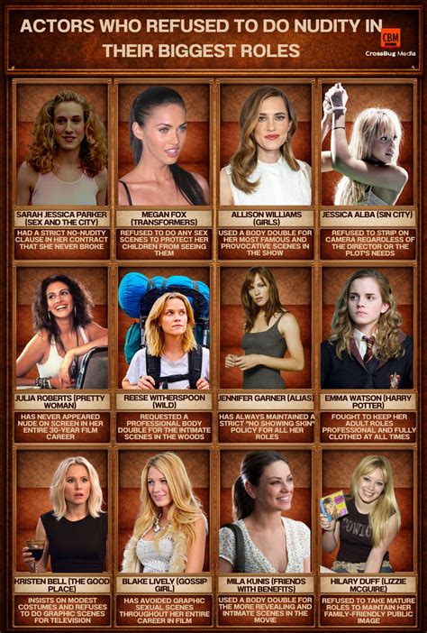 Viral - 🎬 Actors Who Refused to Do Nudity in Their Biggest Roles