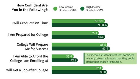 enrollment insights blog