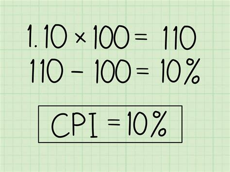 How To Calculate Cpi