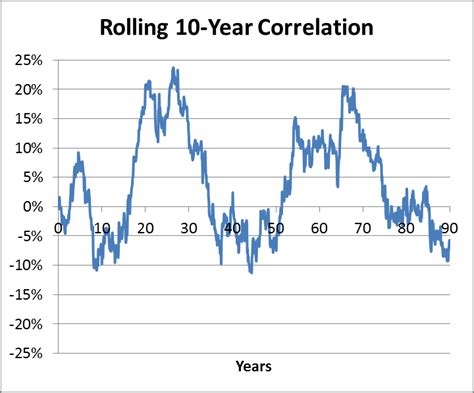 michael james  money correlation
