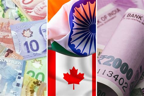 The History Of The Canadian Dollar - ninetwonineforex
