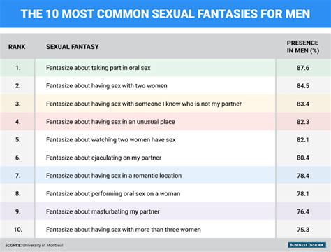 What men and women fantasize about has more in common than you think