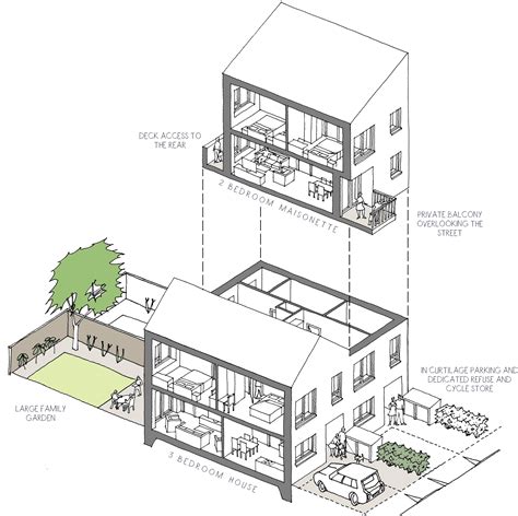 Creativity in new housing typologies | BPTW