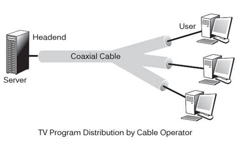 Cable Modem - Computer Notes