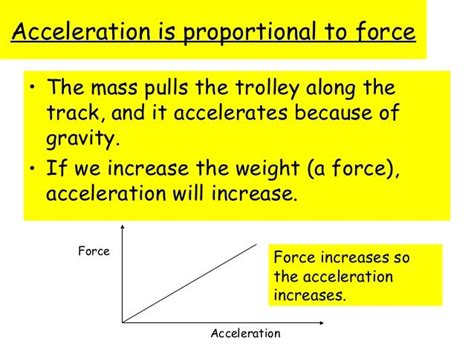 2 3 force mass acceleration