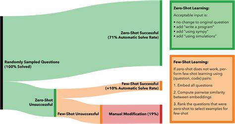 Why the 32 39 ratio is a surprisingly common math pattern 32