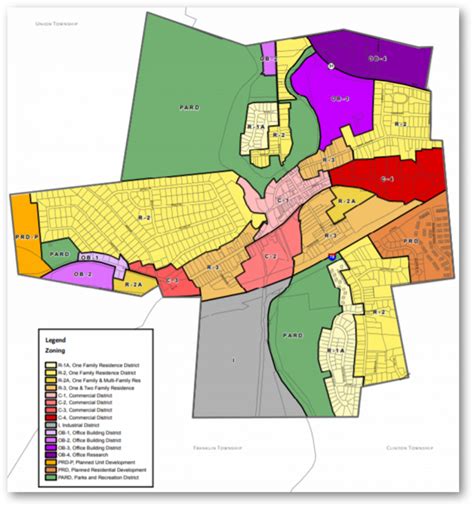 developers checklist clinton nj
