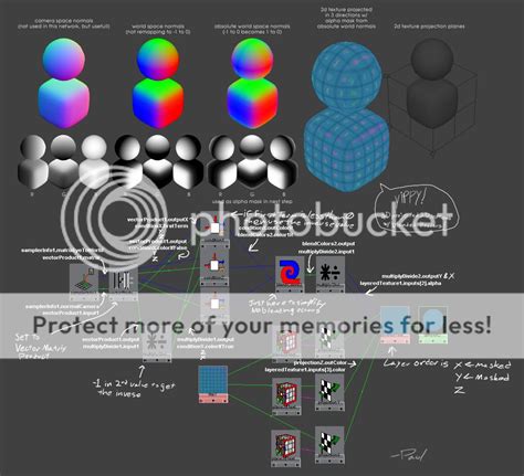 uv mapping  terrain techniques polycount