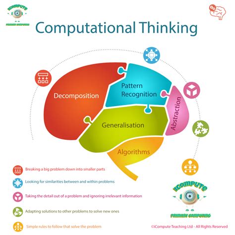 Computational Thinking Puzzles for Primary Pupils - iCompute