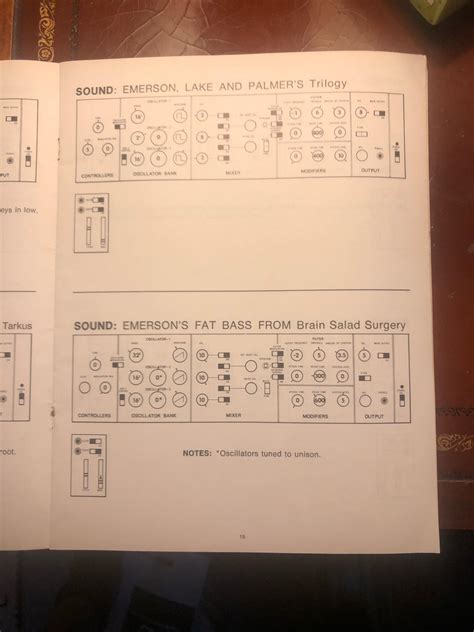 Mini Moog sound charts : r/synthesizers