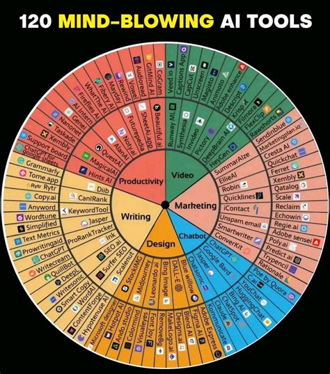ai wheel chart swipe file
