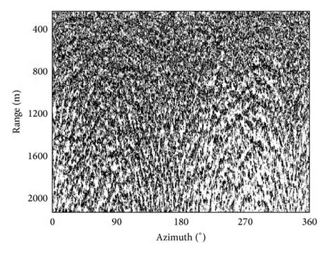 Wave frequency spectrum containing wind wave and strong swell components. | Download Scientific ...