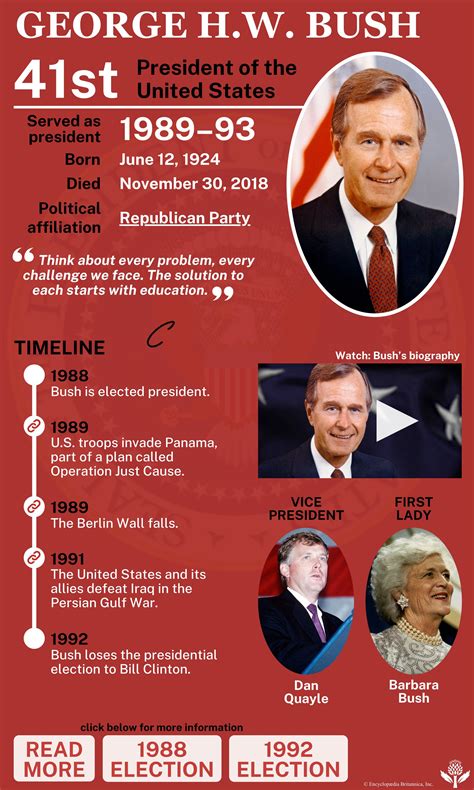 Facts you never knew about when was bush president years 18